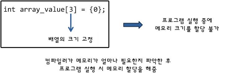  [C언어] C언어 메모리 동적 할당 및 해제 :: malloc(), free()
