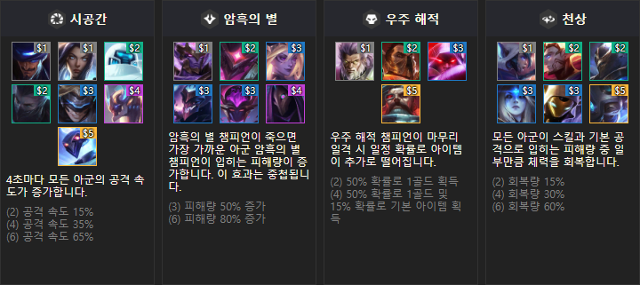 Tft 롤토체스 시즌3 시너지 가이드 아이템 조합표 완벽 정리 모바일 출시 네이버 블로그