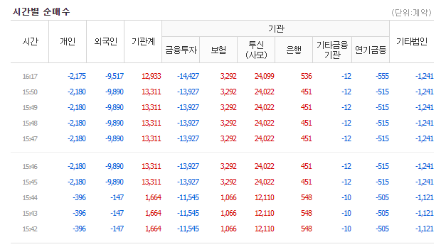  턴어라운드 스멜