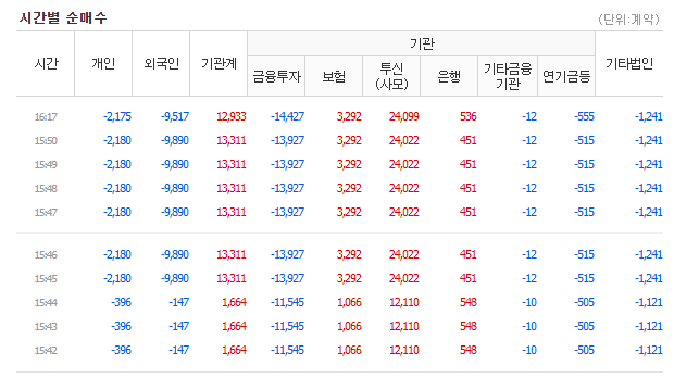 턴어라운드 스멜