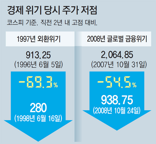  주식