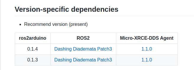 ROS2#9, 바이너리 파일로 ros2 dashing patch3 설치 : 네이버 블로그