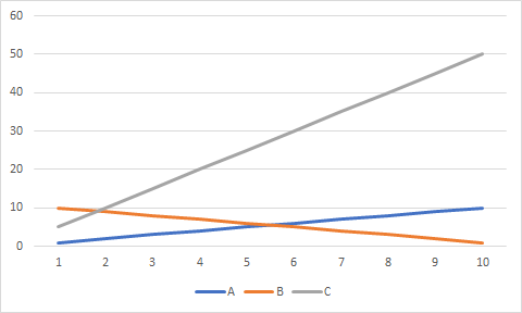 상관 계수 (Correlation Coefficient)에 대해 알아보자!