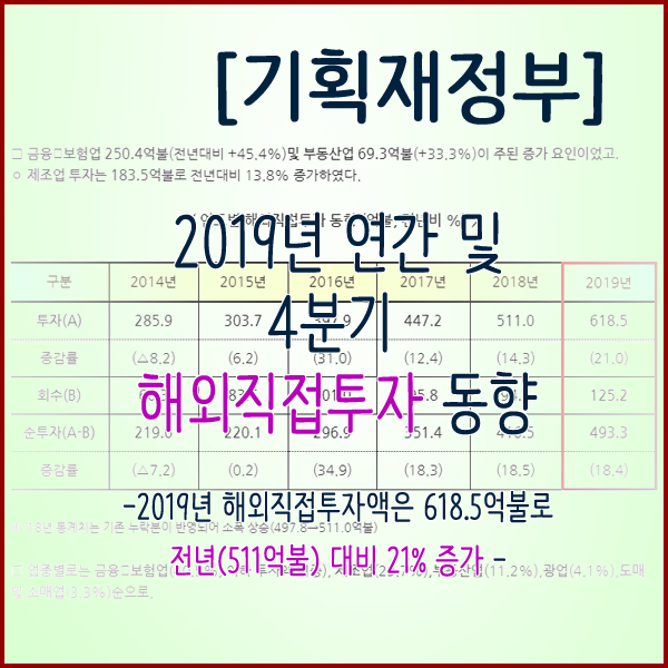  [기획재정부] 2019년 연간 및 4분기 해외직접투자 동향