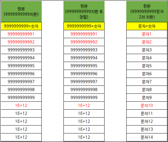  엑셀에서 문자+숫자 정렬시 이상하게 될 때