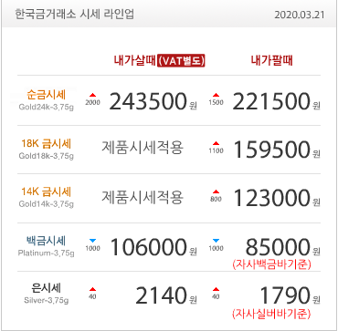  금시세/금값/금/금매입/금판매/한국금거래소/카이스트마스크/나노마스크/코로나19바이러스
