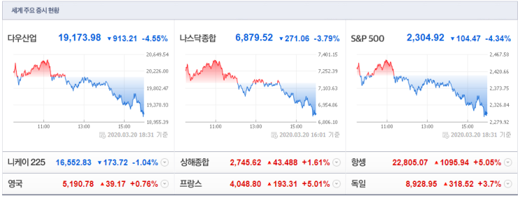 오늘 새벽 미국 증시