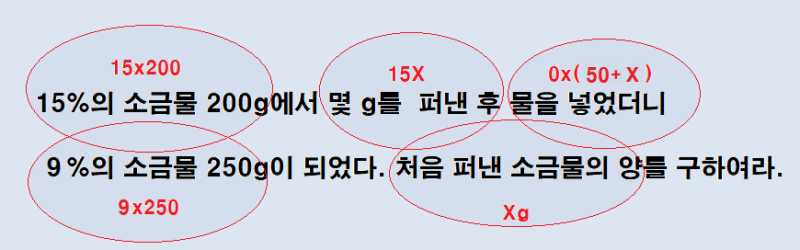 [중등 수학 - 소금물 농도 쉽게 구하는 법] : 네이버 블로그