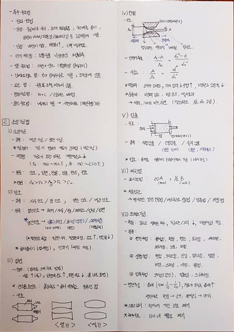 일반기계기사 필기] 기계제작법 + 동역학 정리 : 네이버 블로그
