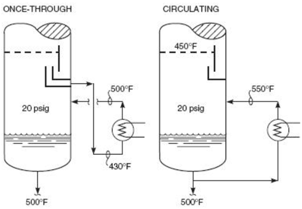 Reboiler type에 따른 troubleshooting : 네이버 블로그