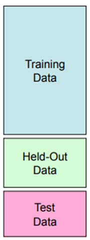  2. Framework for machine learning