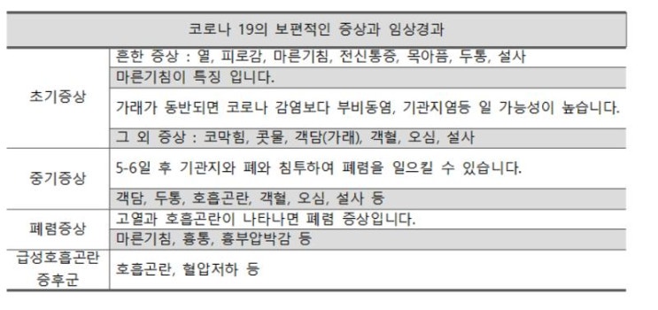 [팩트체크] 매일 새로운 코로나19의 증상? (팩트체크 의뢰 결과 추가)