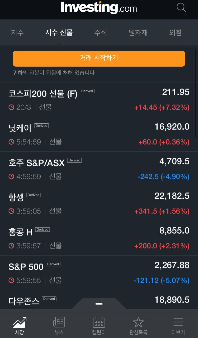 나스닥 다우 실시간 선물 지수 조회 사이트, 앱 추천 미국다우지수, 나스닥 야간 선물지수, 유럽증시, 뉴욕증시 : 네이버 블로그