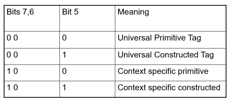  IEC/ISO 9506 Manufacturing Message Specification 3 -END