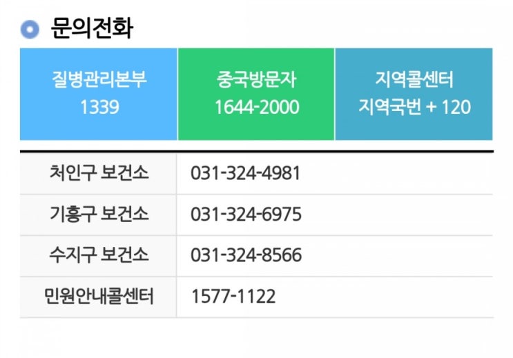  용인시장 백군기 발표 처인구 고림동 코로나19  34번째 확진자