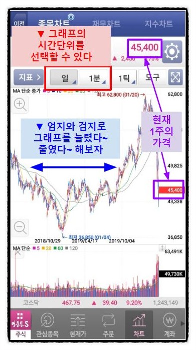 ì£¼ì‹ì´ˆë³´ê°€ ì‚¼ì„±ì „ìž ì£¼ì‹ ì‚¬ëŠ