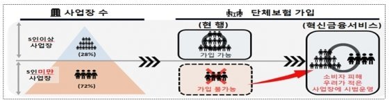 '사각지대' 있던 영세 사업장 근로자도 '단체보험' 된다 '사각지대' 있던 영세 사업장 근로자도 '단체보험' 된다