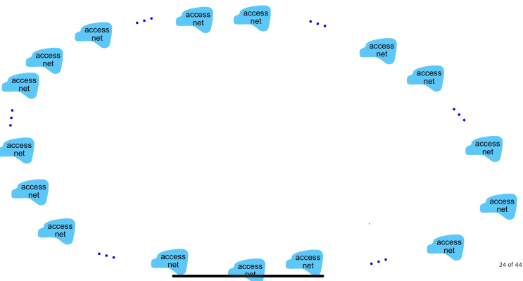  2. internet structure : network of networks