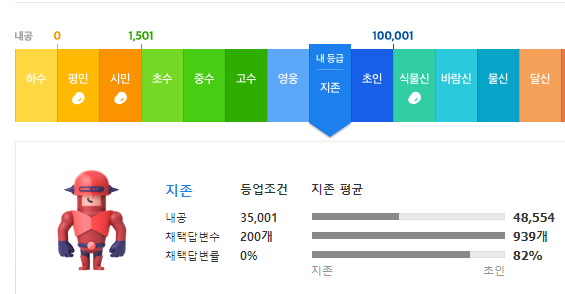  드디어 악마성이 네이버 지식iN "지존" 이 되었습니다!!