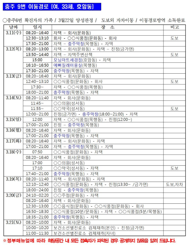  충주 코로나 9번째 확진자 동선