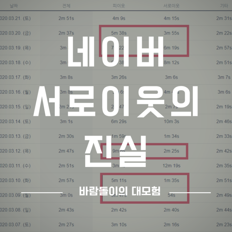  네이버 블로그 서로 이웃의 진실