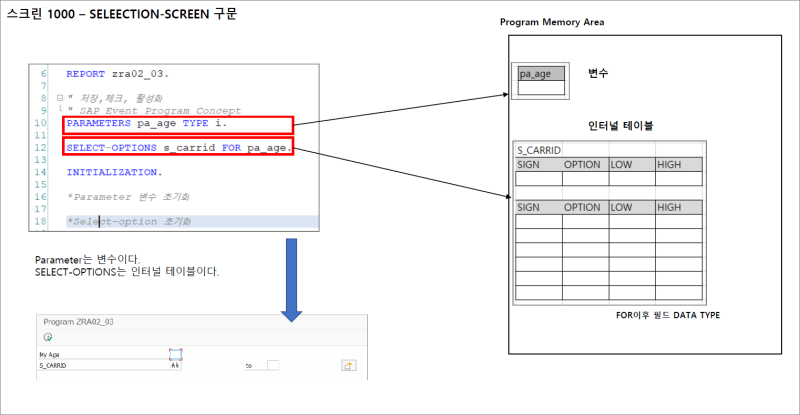 [SAP ABAP] PARAMETER, SELECT-OPTIONS 그림 : 네이버 블로그