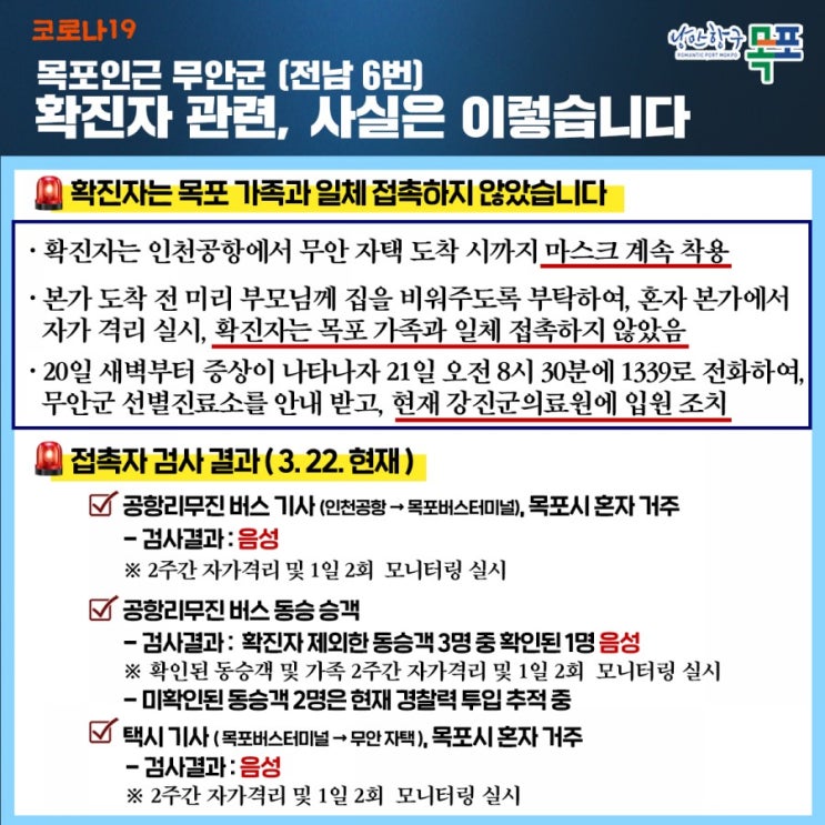  목포 무안 코로나 3.22현재  조치