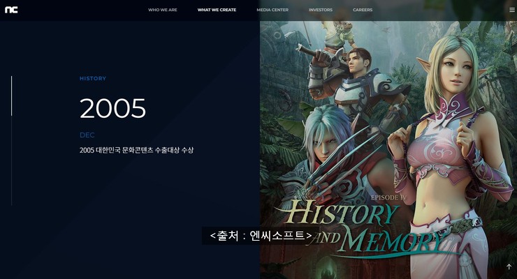  엔씨소프트 2019년 매출, 영업이익