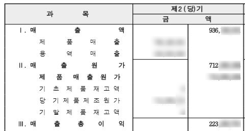  재무제표 보는 법