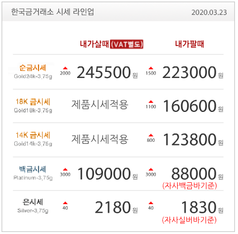  금시세/금값/순금/금매입/금판매/한국금거래소/블랭크나인/나이키줌비스타/기재부주관제약회사/이탈리아코로나/이탈리아확진자/이탈리아사망자