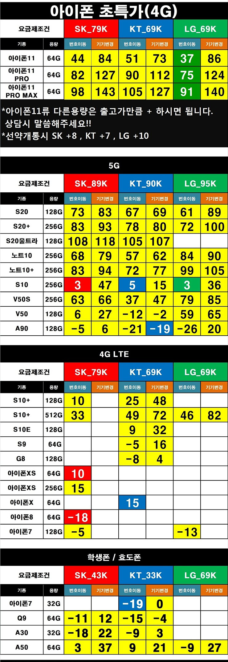 [3월 23일] 서울 휴대폰 성지 시세표/핸드폰 성지 시세표