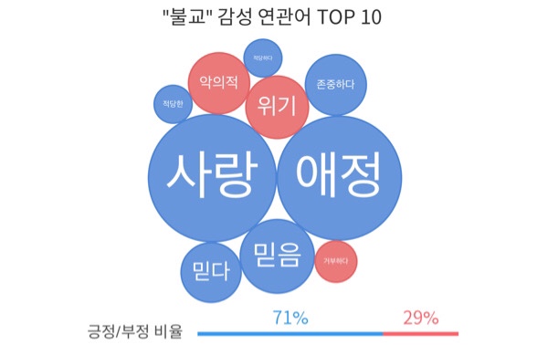 불교계, 코로나19 선제 대응...국민에 대한 사회적 신뢰 높였다 | BBS NEWS