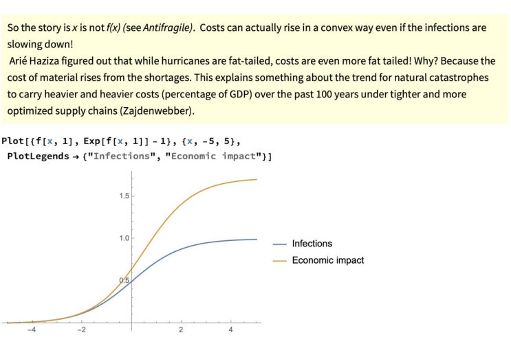  ECONOMIC EFFECTS FROM PANDEMICS