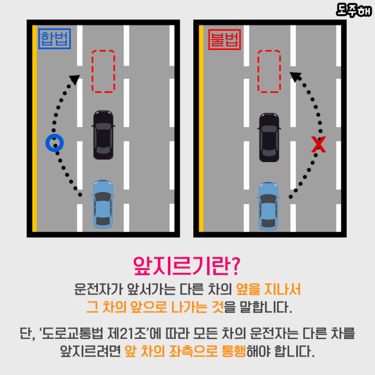  앞지르기의 올바른 방법과 못하는 경우
