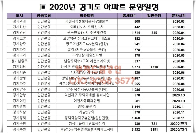 경기도 아파트 분양 시화MTV힐스테이트 더 웨이브 시티