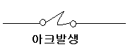 맥스웰 방정식 이해하기 맥스웰 방정식 이해하기