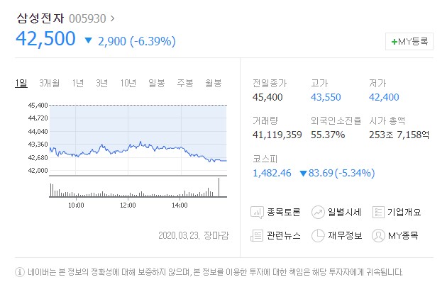  주식 난 삼성전자에 투자한다