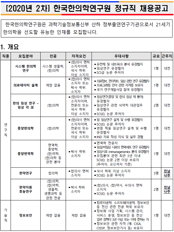  [채용][한국한의학연구원] 2020년 2차 정규직 채용(연구직, 기술직)