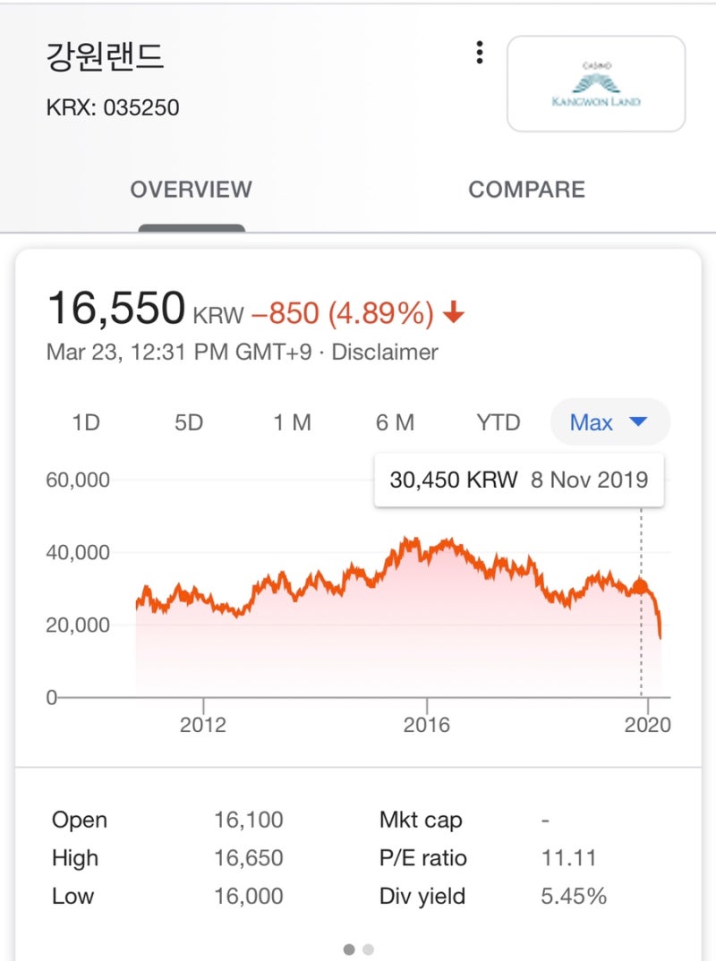 강원랜드 주가 강원랜드 배당금 : 네이버 블로그