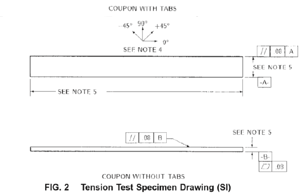 ASTM D3039/D3039M 복합재료 인장 시험(Compesite material tensile test) : 네이버 블로그