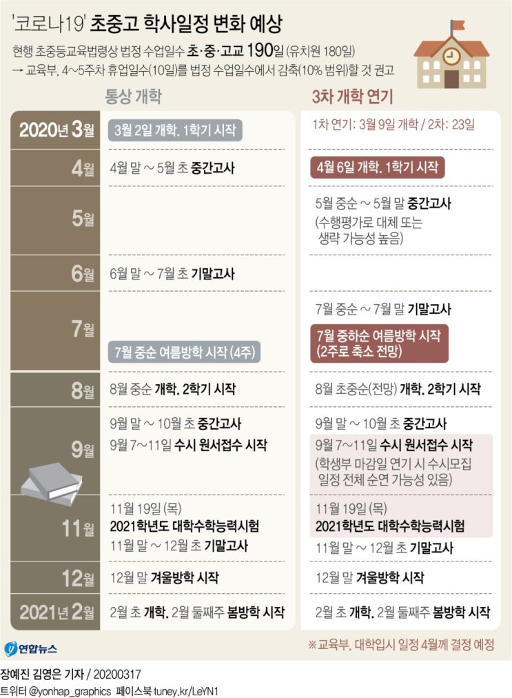  '코로나19' 초중고 학사일정 변화 예상
