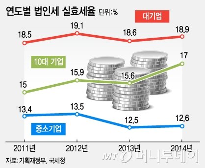 <b>경총</b>의 법인세 감면주장과 <b>이재명</b>씨의 반론에 대해서