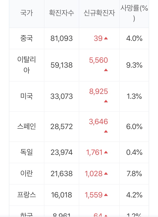  금융시장의 폭락세가 진정되려면 꼭 필요한 3가지