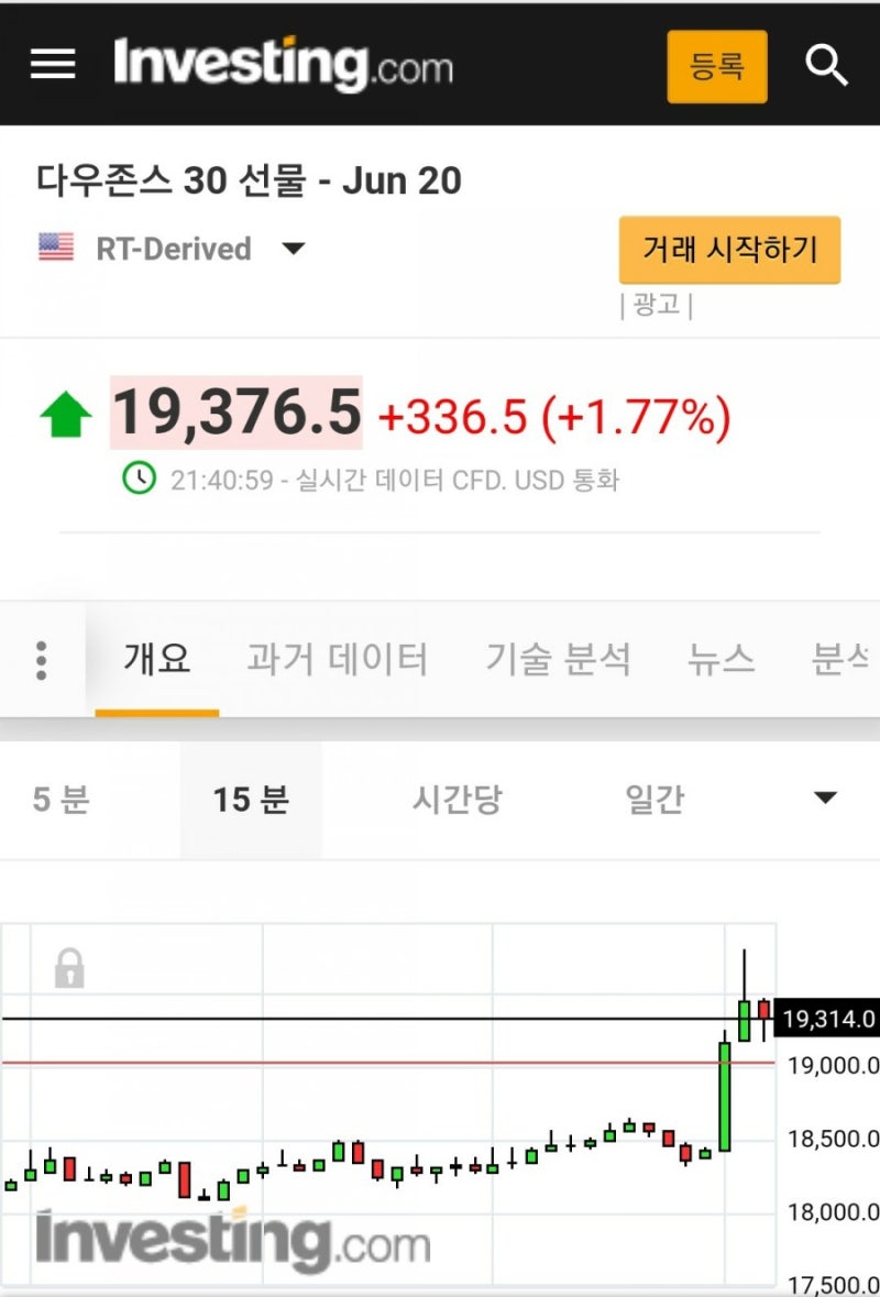 실시간 미국 나스닥 다우 선물지수 확인하여 성투! : 네이버 블로그
