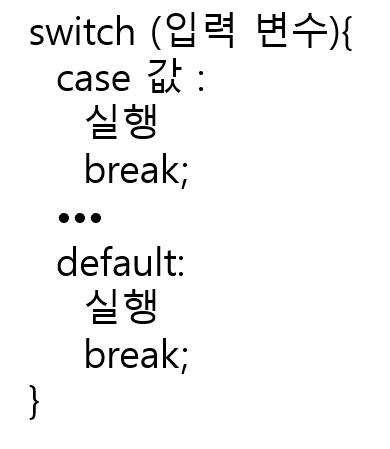  자바스크립트 조건문 알아보기2(switch case문)