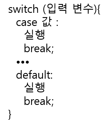 자바스크립트 조건문 알아보기2(switch case문)