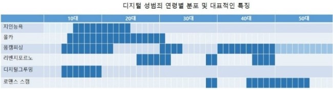  [n번방 사건] 예견된 디지털성범죄 피해자들과 노예 매뉴얼