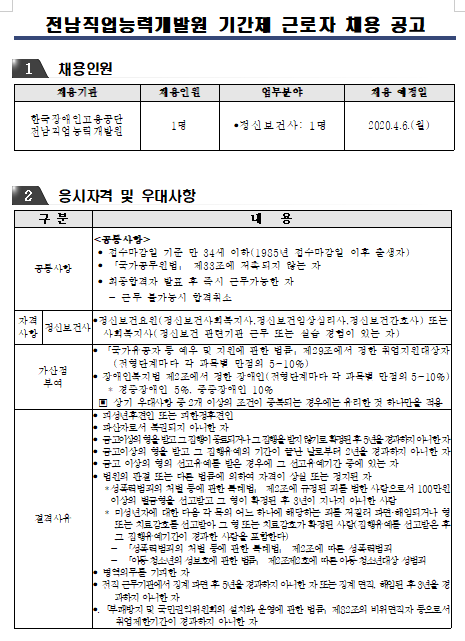  [채용][한국장애인고용공단] [전남직업능력개발원] 2020년 체험형 청년인턴(정신보건사)채용 공고