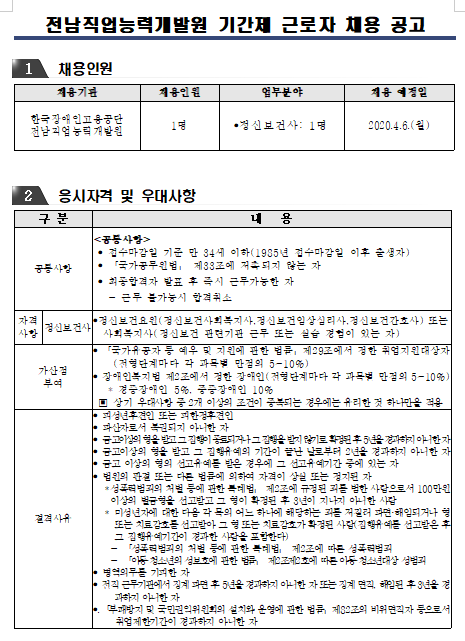 [채용][한국장애인고용공단] [전남직업능력개발원] 2020년 체험형 청년인턴(정신보건사)채용 공고