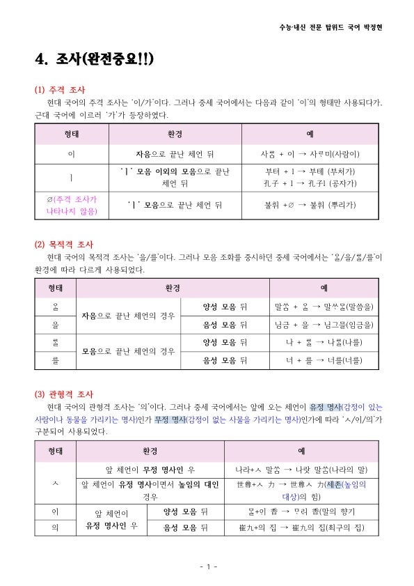 수능특강 문법 중세국어 조사 정리 : 네이버 블로그 수능특강 문법 중세국어 조사 정리 : 네이버 블로그